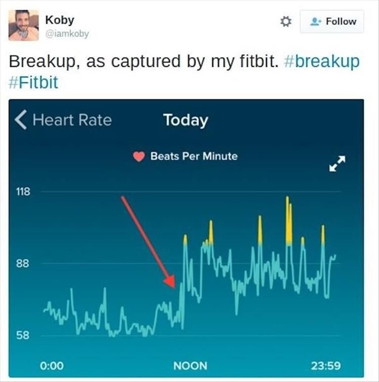 The Funny Side Of Having A Fitbit
